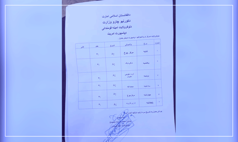 له لس ورځني ځنډ وروسته په لوګر کې د پاسپورټونو وېش بېرته پيل شو