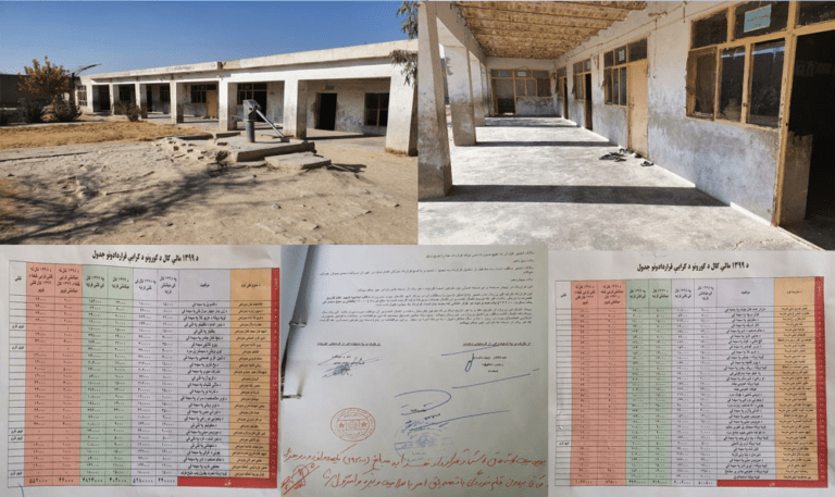 Rent of 59 Kandahar schools, seminaries buildings unpaid