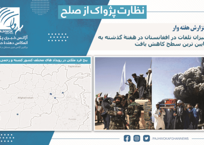 میزان تلفات در افغانستان در هفتۀ گذشته به پایین ترین سطح کاهش یافت