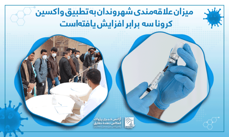 میزان علاقه‌مندی شهروندان به تطبیق واکسین کرونا سه برابر افزایش یافته‌است  