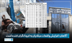 آگاهان: افزایش واقعات مبتلایان به کرونا نگران کننده است