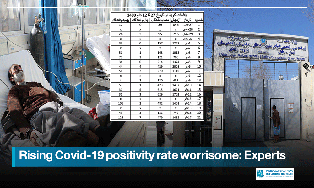 Rising Covid-19 positivity rate worrisome: Experts