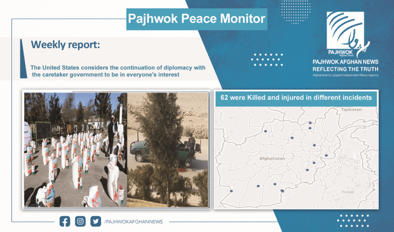 62 people killed, wounded in Afghanistan last week