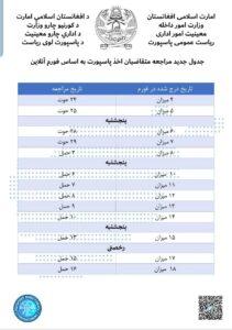 اطلاعیه ریاست پاسپورت به متقاضیان که فورم های شان را قبلاً خانه‌پری کرده اند