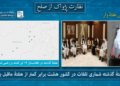 هفتۀ گذشته ۱۴ تن در افغانستان کشته و مجروح شده‌اند