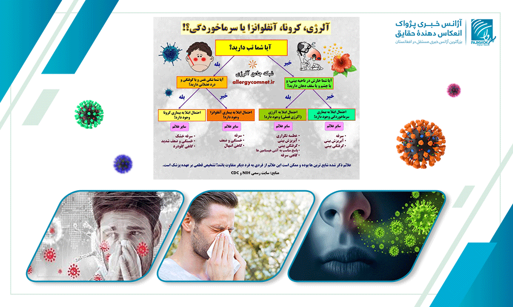 Awareness urged to differentiate between Covid-19, allergy