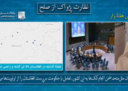 هفتۀ گذشته ۵۷ تن در افغانستان کشته و زخمی شده‌اند