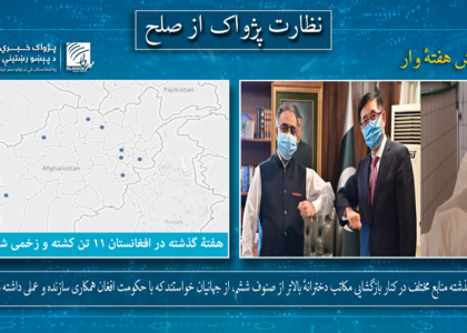 هفتۀ گذشته ۱۱ تن در افغانستان کشته و زخمی شده‌­اند