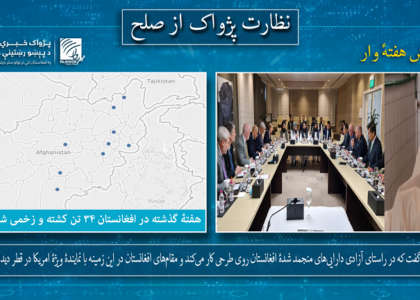 هفتۀ گذشته ۲۶ تن در افغانستان کشته و هشت تن دیگر زخمی شده‌اند