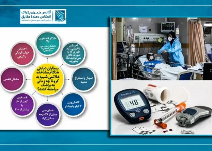 Diabetic patients after Covid-19 recovery must get treatment for weeks