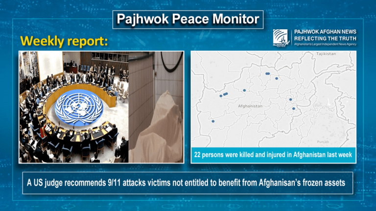 Casualties in Afghanistan down by 73pc last week