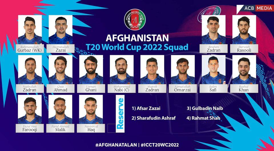 ACB announces squad for upcoming cricket T20 Word Cup