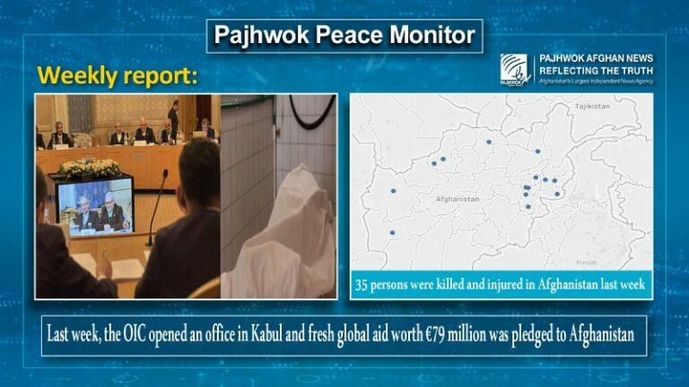 35 killed, wounded in Afghanistan last week