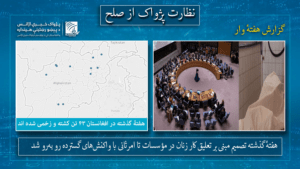 هفتۀ گذشته ۴۳ تن در افغانستان کشته و زخمی شده‌اند