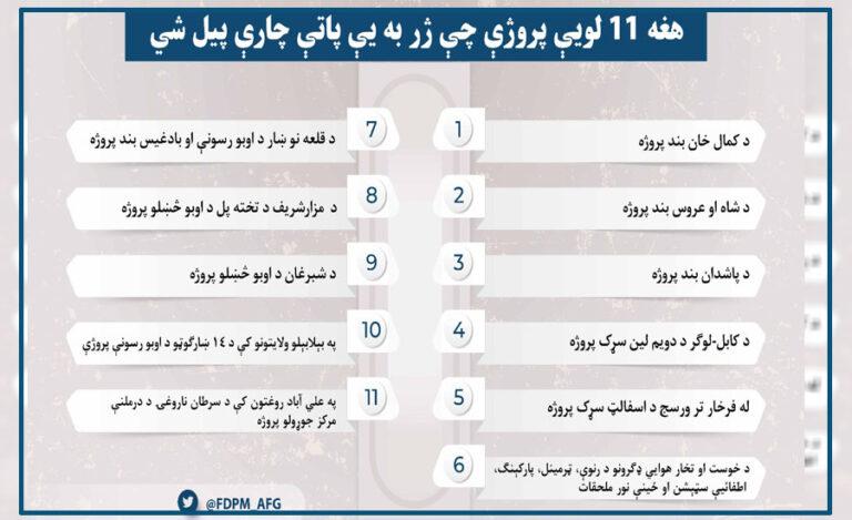 11 mostly completed projects being included in next budget
