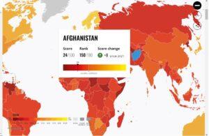 Afghanistan makes progress on TI index 2022
