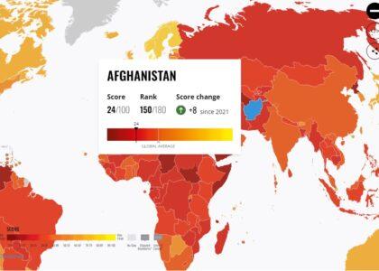 Afghanistan makes progress on TI index 2022