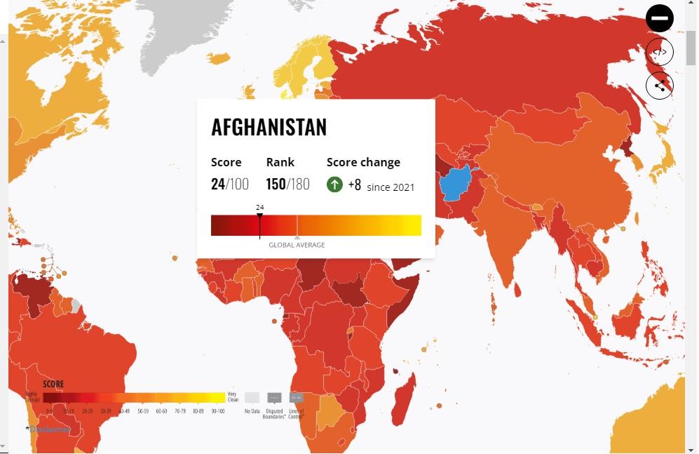 سازمان شفافیت بین‌الملل: افغانستان در راستای مبارزه با فساد پیشرفت کرده‌است