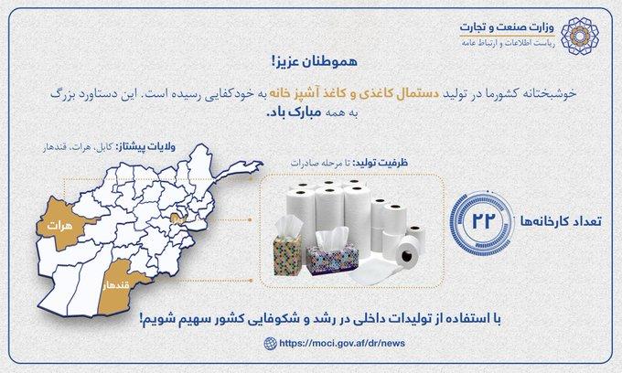 وزارت صنعت و تجارت: افغانستان در بخش تولید دستمال کاغذی به خودکفایی رسیده‌است