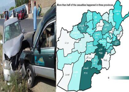 Traffic accidents: 178 people killed in past 3 months