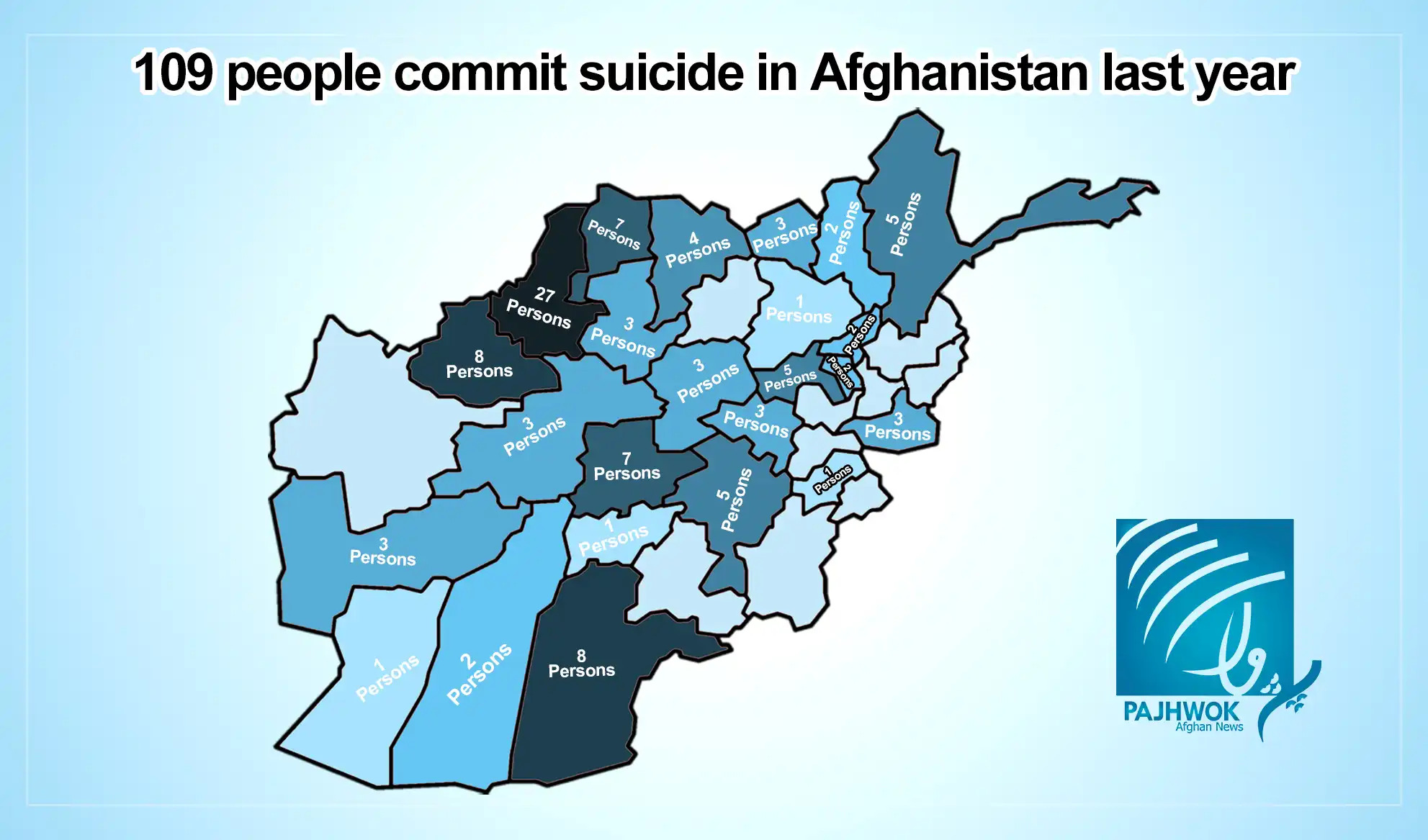 109 people commit suicide in Afghanistan last year