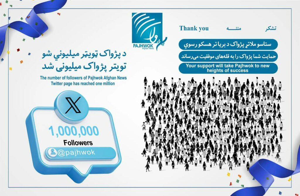 Pajhwok Twitter page followers reach one million