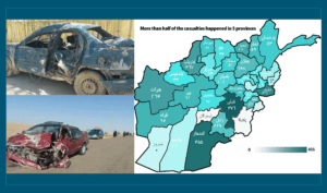 Casualties from traffic accidents in Afghanistan