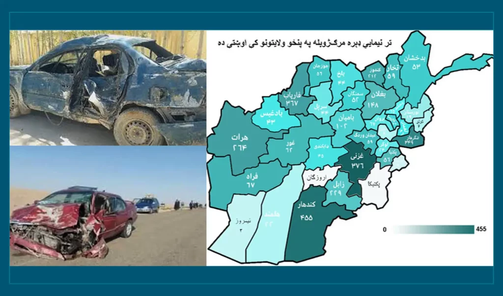 د پژواک راپورونه: شپږو میاشتو کې ترافیکې پېښو ۳۴۷۹ کسانو ته مرګ‌ژوبله اړولې