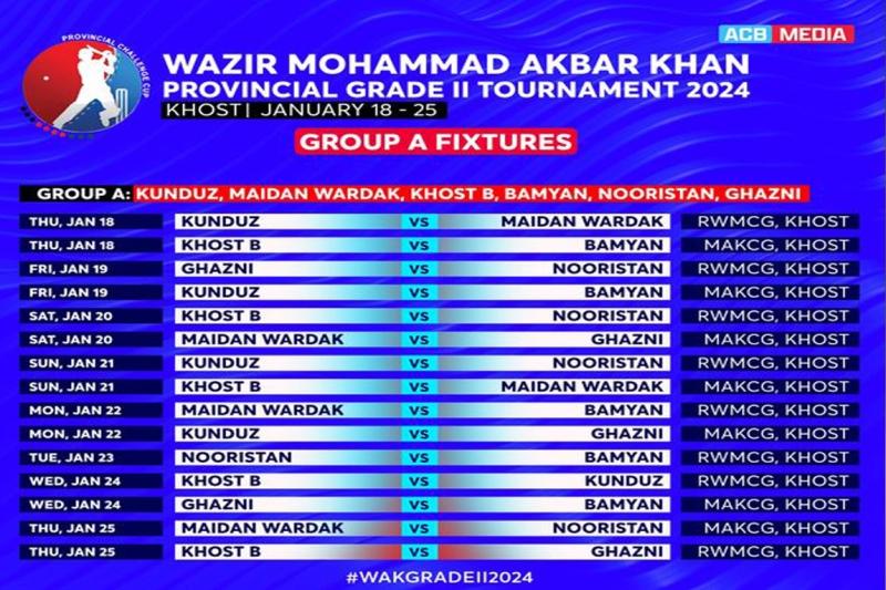 Wazir Akbar Khan domestic cricket tournament begins on Jan 18