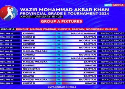 Wazir Akbar Khan domestic cricket tournament begins on Jan 18