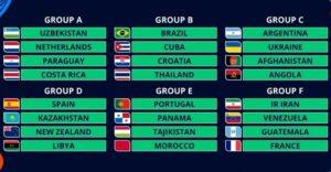 Futsal World Cup: Afghanistan placed in C group