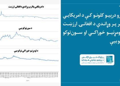 په تېرو درېیو کلونو کې د افغانۍ ارزښت او د لومړنیو توکو بیې