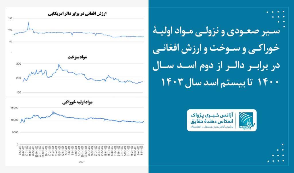 Public suffers economically as deflation, unemployment go parallel