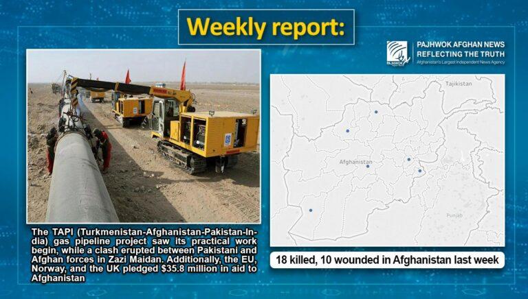 18 people killed, 10 injured in Afghanistan last week