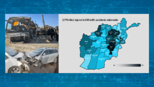 2,775 people killed, injured in 639 traffic accidents nationwide