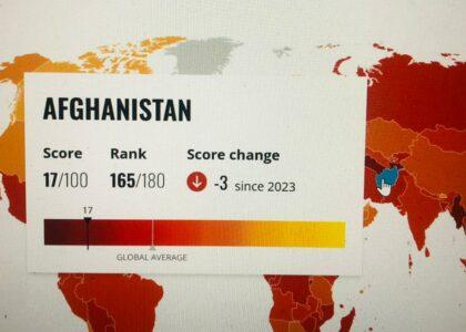 افغانستان له فساد سره د مبارزې برخه کې د تېر کال په پرتله درې درجې ښه شوی