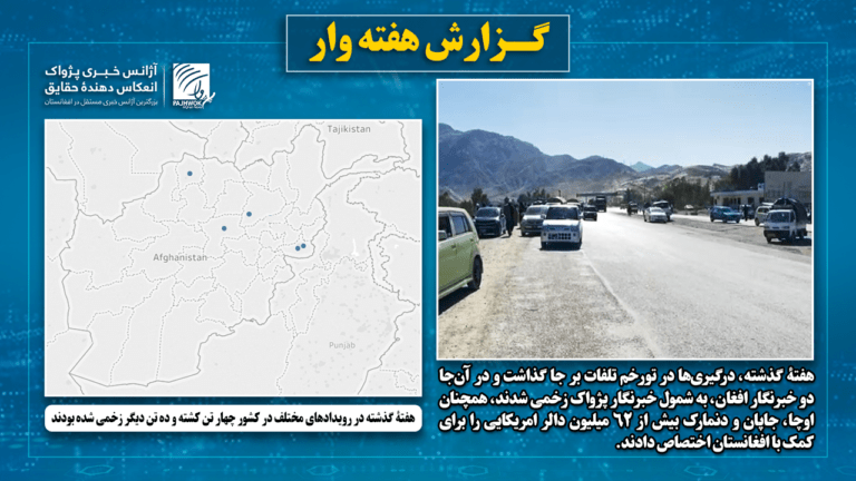 هفتۀ گذشته در رویدادهای مختلف در کشور چهار تن کشته و ده تن دیگر زخمی شده‌ بودند