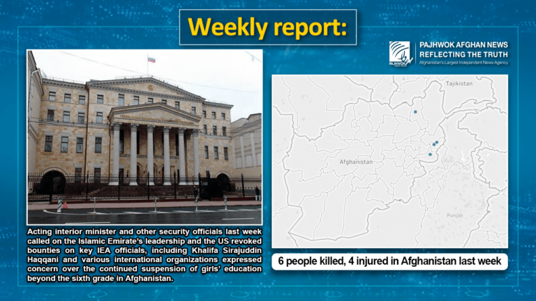 6 people killed, 4 injured in Afghanistan last week