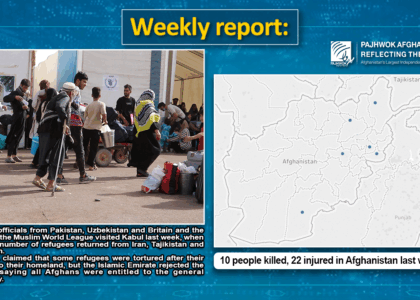 10 killed, 22 injured in Afghanistan last week