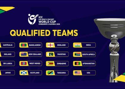 ICC U19 World Cup full line-up confirmed