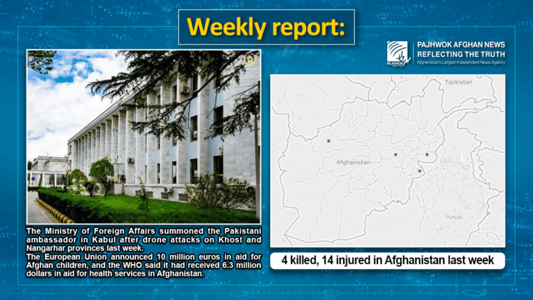 4 killed, 14 injured in Afghanistan last week