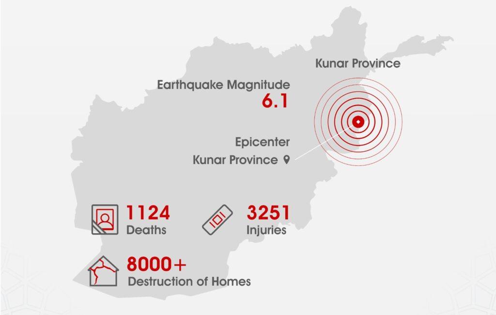 شمار جان باخته‌گان زلزله در شرق کشور به ۱۱۲۴ و تعداد زخمیان به ۳۲۵۱  تن رسید