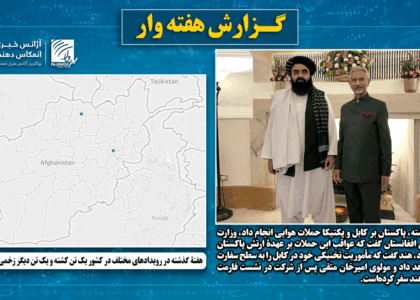 هفتۀ گذشته در رویدادهای مختلف در کشور یک تن کشته و یک تن دیگر زخمی شده‌ بود