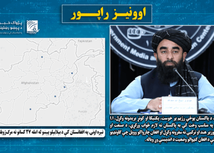 تېره اونۍ په افغانستان کې د بېلابېلو پېښو له امله ۲۷ کسانو ته مرګ‌ژوبله اوښتې