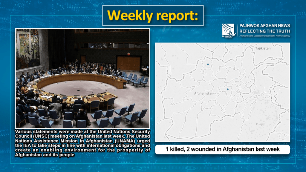 1 person commits suicide, 2 injured in Afghanistan last week