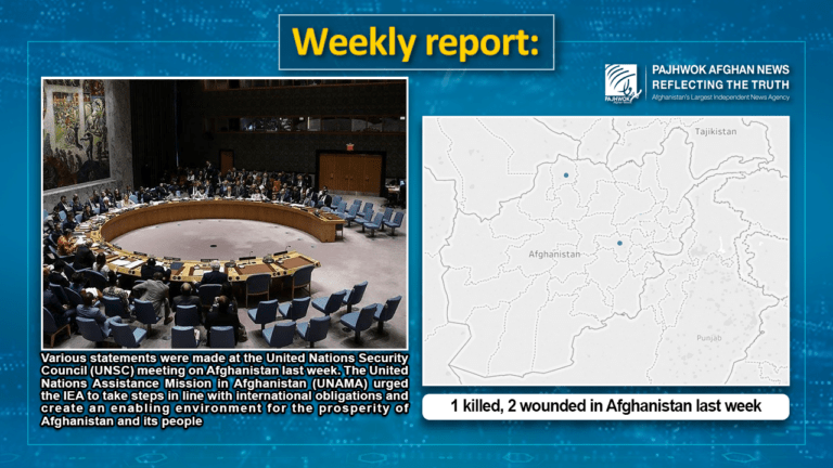 1 person commits suicide, 2 injured in Afghanistan last week