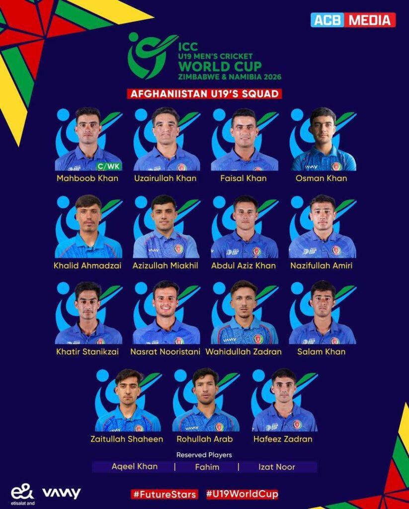 Afghanistan unveils squad for ICC U-19 Cricket World Cup