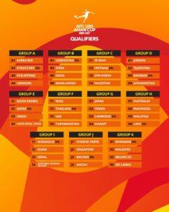 Groups announced for 2027 AFC Asian Cup qualifiers