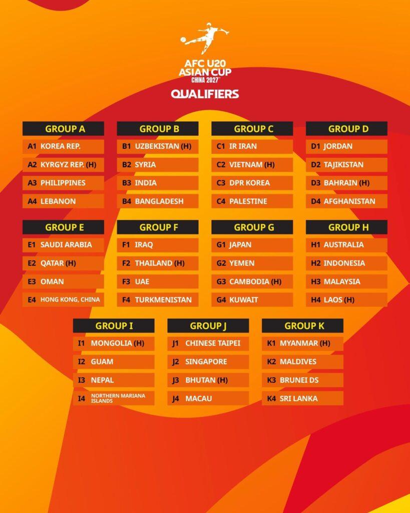 Groups announced for 2027 AFC Asian Cup qualifiers