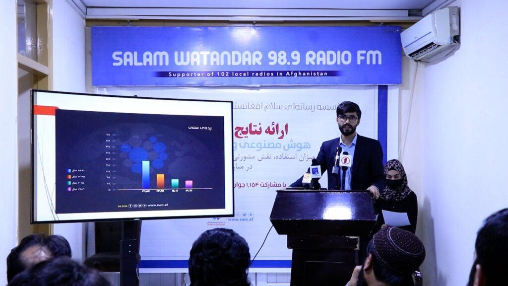 نتایج یک سروی دربارۀ میزان استفادۀ جوانان از هوش مصنوعی در افغانستان